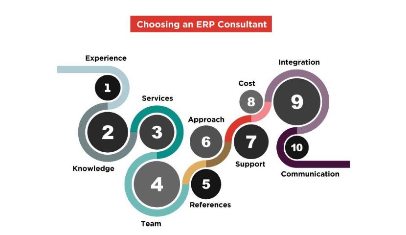 Choosing Independent ERP