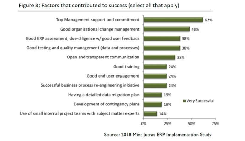 What Does a Successful Enterprise Technology Project Look Like