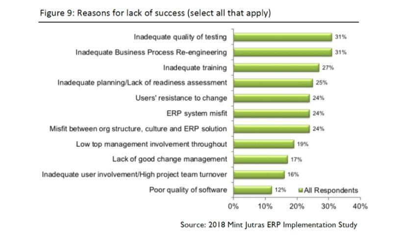 What Does a Successful Enterprise Technology Project Look Like
