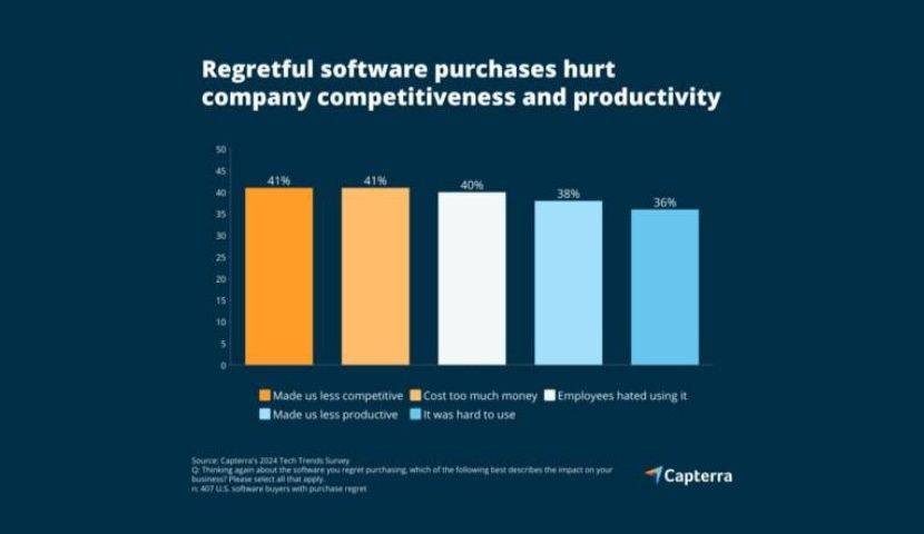 5 Critical Enterprise Software Selection Factors