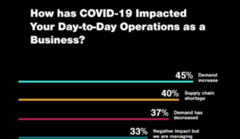 How Food & Beverage Companies Are Meeting 2020’s Challenges