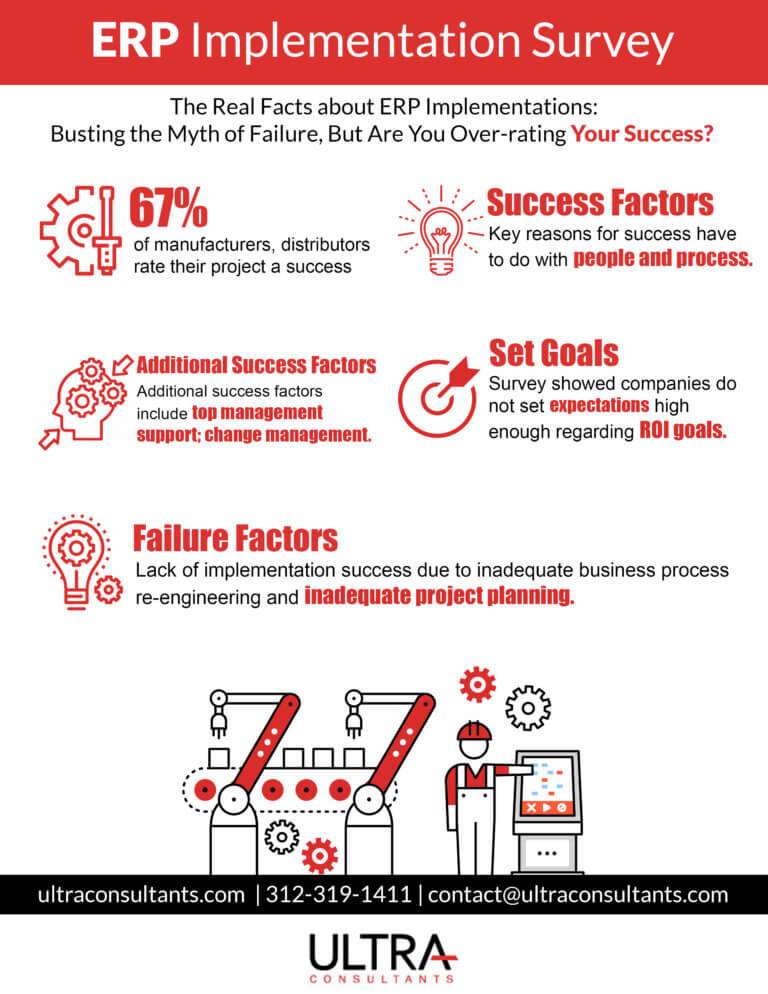 ERP Implementation Survey infographic