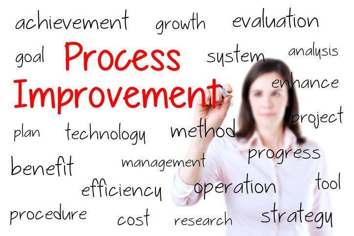Proess improvement graphic