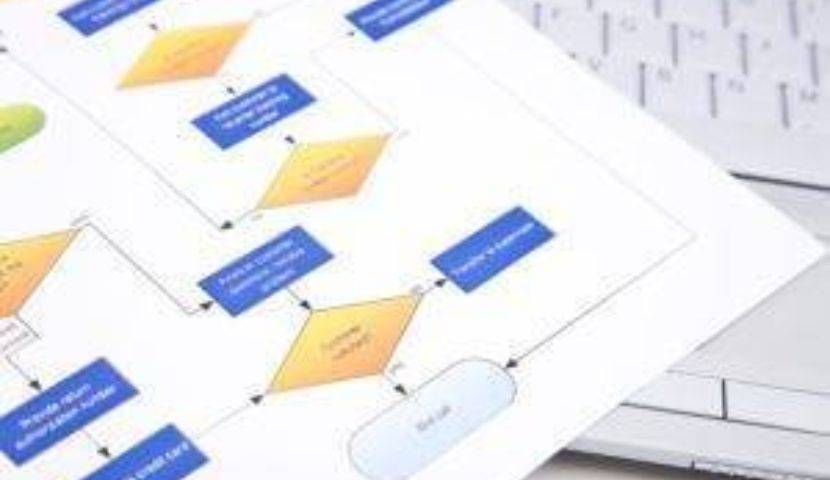 Business Improvement Processes: Defining the Future State