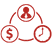 Business Process Improvement and ERP Selection 5 erp implementation