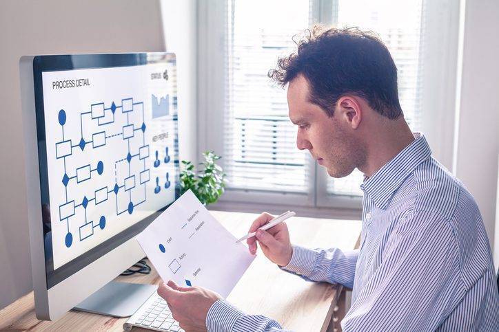 what is business process management
