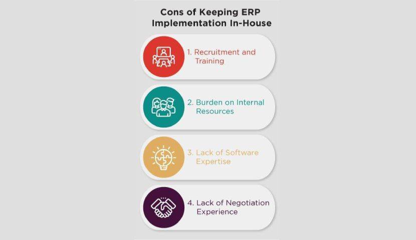 Why Should Businesses Outsource ERP Implementation