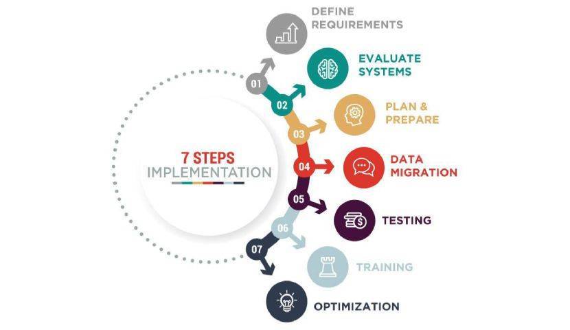 ERP Software & Inventory Control A Smarter Approach