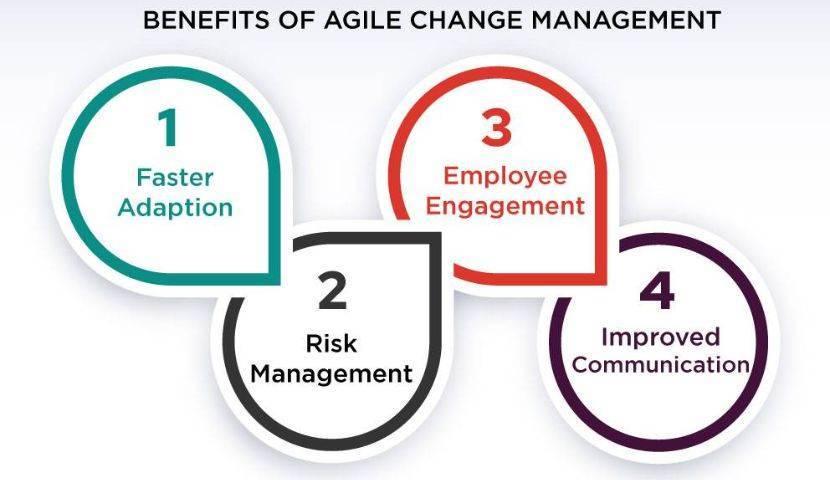 Agile Change Management and its Impact on Manufacturers and Distributors