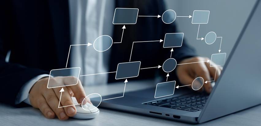 business process analysis